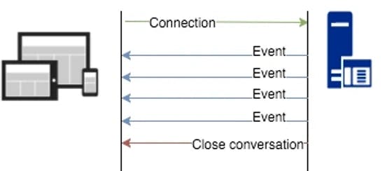 sse-single-client